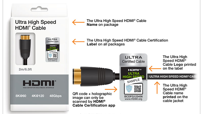 HDMI Cable Speed Labeling - HDMI Cable Labeling