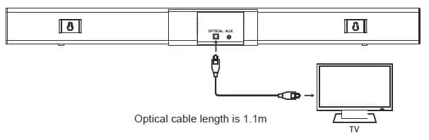 How To Connect Onn Soundbar Using AUX or Optical Cable Connection