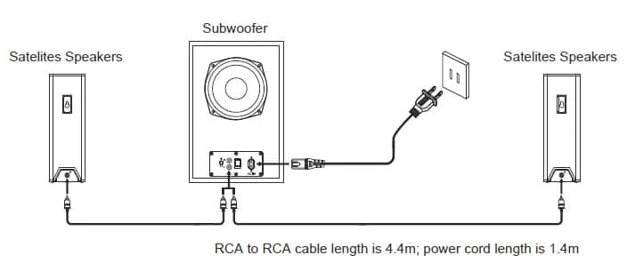 How To Connect Onn Soundbar Using Bluetooth Connection