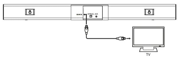 How To Connect Onn Soundbar Using HDMI IN or HDMI ARC Connection